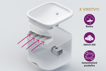 Balíček Fontánka se vším všudy